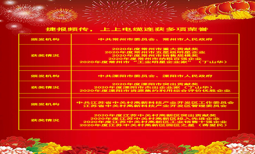 喜报频传振人心，各方夸奖鼓舞力