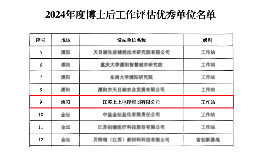 尊龙凯时人生就是搏电缆博士后科研事情站获评“优异事情站”