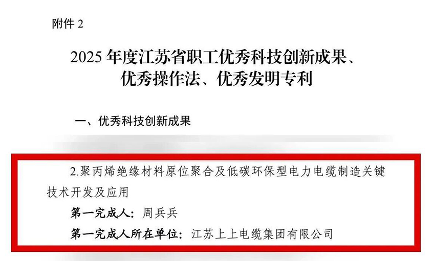 尊龙凯时人生就是搏电缆员工发明项目荣获江苏省职工“优异科技立异效果”认定